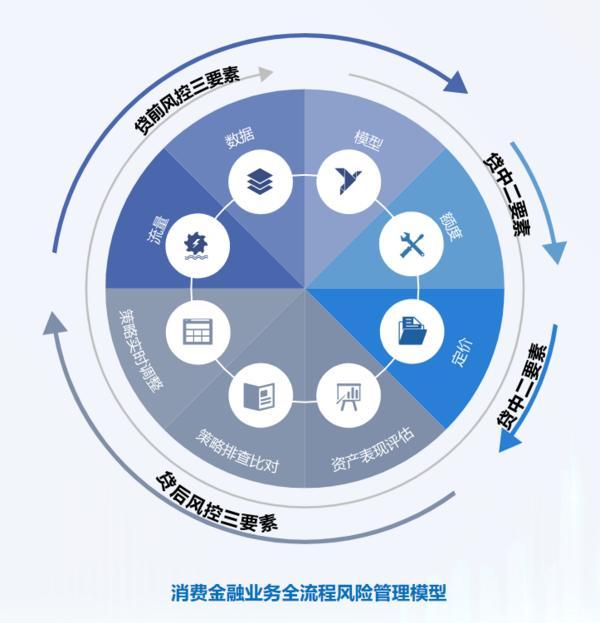 托文化筑牢发展根基 创新普惠金融服务实体经济不朽情缘华鑫信托党委书记、董事长朱勇：深耕信(图2)