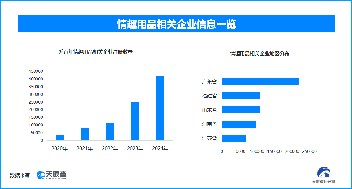 引热议国内情趣用品企业数量超137万不朽情缘游戏入口成人玩具商安全漏洞