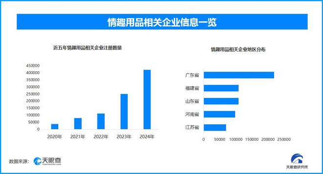 搜 国内现存超137万家情趣用品相关企业不朽情缘试玩版成人玩具商被曝安全漏洞上热