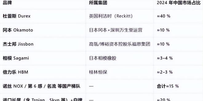 ：年轻人的性关系正在发生重大改变！不朽情缘安全套遇冷情趣用品却爆单(图8)