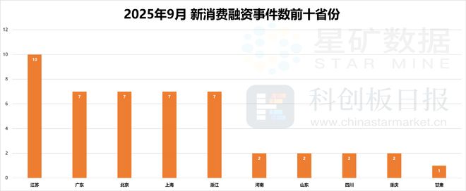AR成消费创投新趋势 消费企业扎堆北交所mg不朽情缘游戏网站财联社创投通 VR(图10)