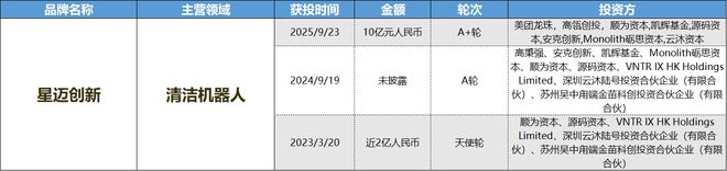 AR成消费创投新趋势 消费企业扎堆北交所mg不朽情缘游戏网站财联社创投通 VR(图1)