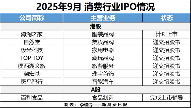 AR成消费创投新趋势 消费企业扎堆北交所mg不朽情缘游戏网站财联社创投通 VR(图2)
