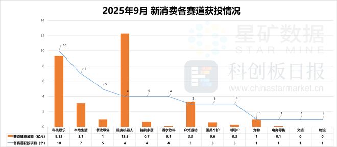 AR成消费创投新趋势 消费企业扎堆北交所mg不朽情缘游戏网站财联社创投通 VR(图7)